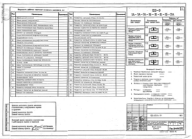 Состав фльбома. Типовой проект 123-036м.84Альбом 2 Архитектурно-строительные чертежи (часть 1)