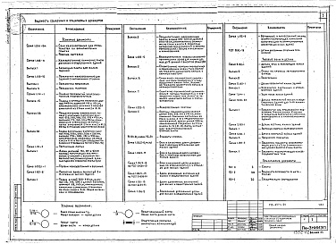 Состав фльбома. Типовой проект 123-037м.84Альбом 2 Архитектурно-строительные чертежи (часть 1)