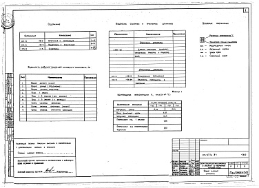 Состав фльбома. Типовой проект 123-037м.84Альбом 3 Отопление и вентиляция (часть 2)