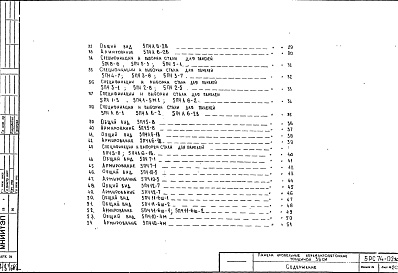 Состав фльбома. Шифр 5РС 74-02Альбом 2 Рабочие чертежи