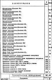 Состав фльбома. Шифр 5ДТ ТехнологическоеАльбом 1 Детали узлов