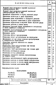 Состав фльбома. Шифр 5ДТ ТехнологическоеАльбом 1 Детали узлов