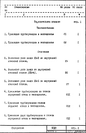 Состав фльбома. Шифр 5ПДИ Санитарно-техническиеАльбом 1 Рабочие чертежи Часть 1,2