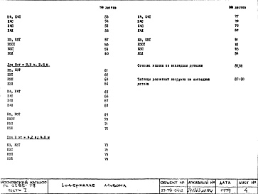 Состав фльбома. Шифр РС 2285-79Альбом 1 Рабочие чертежи Часть 1