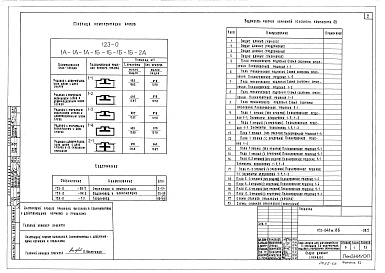 Состав фльбома. Типовой проект 123-041м.86Альбом 5 Отопление и вентиляция (часть 2)