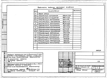 Состав фльбома. Типовой проект 124-87-153.13.87Альбом 10 Спецификации оборудования