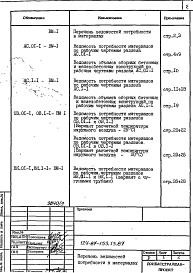 Состав фльбома. Типовой проект 124-87-153.13.87Альбом 11 Ведомости потребности в материалах