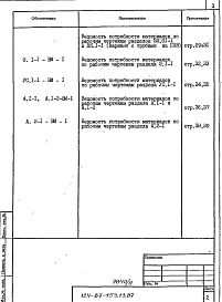 Состав фльбома. Типовой проект 124-87-153.13.87Альбом 11 Ведомости потребности в материалах