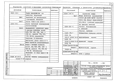 Состав фльбома. Типовой проект 126-052.84Альбом 1 Архитектурно-строительные решения