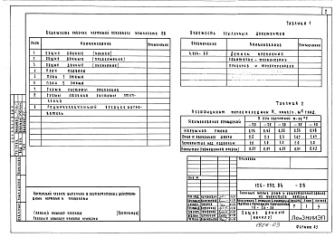 Состав фльбома. Типовой проект 126-052.84Альбом 2 Часть 2. Отопление и вентиляция. Водопровод и канализация