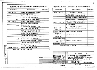 Состав фльбома. Типовой проект 126-053.84Альбом 1 Архитектурно-строительные решения