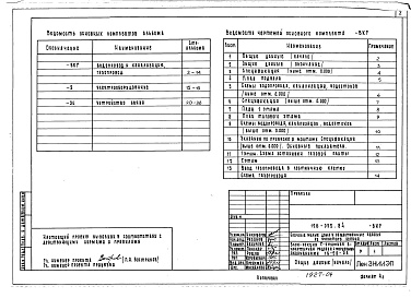 Состав фльбома. Типовой проект 126-053.84Альбом 3 Водопровод и канализация. Газопровод. Электрооборудование. Устройство связи