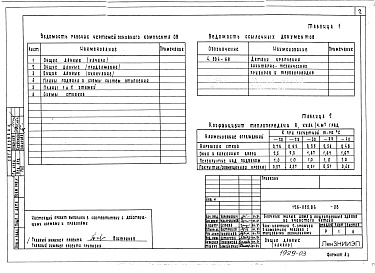 Состав фльбома. Типовой проект 126-055.84Альбом 2 Часть 2. Отопление и вентиляция. Водопровод и канализация