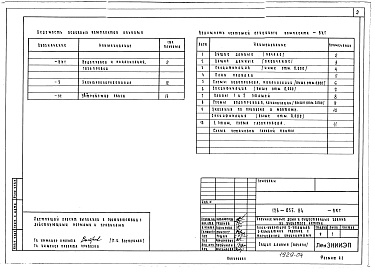 Состав фльбома. Типовой проект 126-055.84Альбом 3 Газопровод. Электрооборудование. Устройство связи