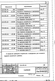 Состав фльбома. Типовой проект 126-055.84Альбом 4 Сметы. Ведомости потребности в материалах