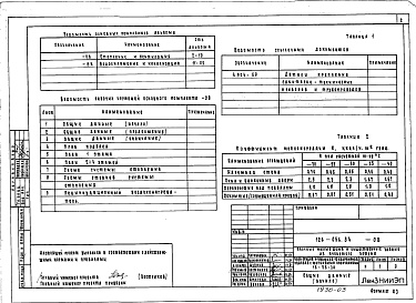 Состав фльбома. Типовой проект 126-056.84Альбом 2 Часть 2. Отопление и вентиляция. Водопровод и канализация