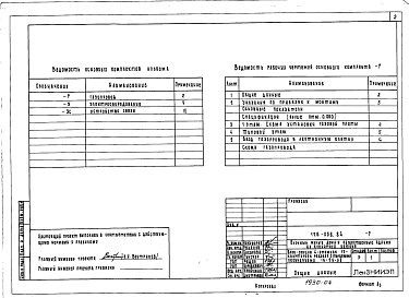 Состав фльбома. Типовой проект 126-056.84Альбом 3 Водопровод и канализация. Газопровод. Электрооборудование. Устройство связи