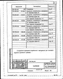 Состав фльбома. Типовой проект 126-056.84Альбом 4 Сметы. Ведомости потребности в материалах