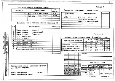 Состав фльбома. Типовой проект 126-060.84Альбом 2 Часть 2. Отопление и вентиляция. Водопровод и канализация