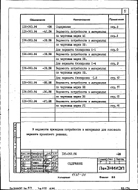 Состав фльбома. Типовой проект 126-060.84Альбом 4 Сметы. Ведомости потребности в материалах