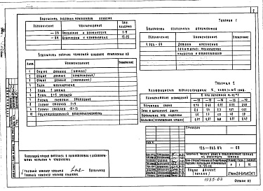 Состав фльбома. Типовой проект 126-063.84Альбом 2 Часть 2. Отопление и вентиляция. Водопровод и канализация