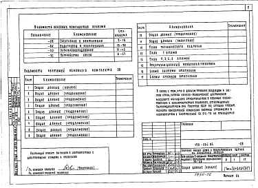 Состав фльбома. Типовой проект 126-064.84Альбом 2 Отопление и вентиляция. Водопровод и канализация. Электрооборудование. Устройство связи