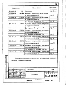 Состав фльбома. Типовой проект 126-064.84Альбом 4 Сметы. Ведомости потребности в материалах