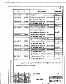 Состав фльбома. Типовой проект 126-065.84Альбом 4 Сметы. Ведомости потребности в материалах