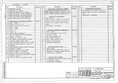 Состав фльбома. Типовой проект 141-210-35.85Альбом 1 Архитектурно-строительные решения, внутренний водопровод и канализация, отопление и вентиляция, электротехническая часть, устройства связи и газоснабжение