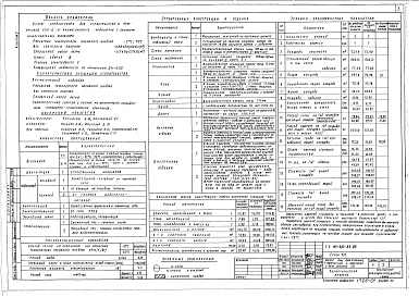 Состав фльбома. Типовой проект 141-210-35.85Альбом 1 Архитектурно-строительные решения, внутренний водопровод и канализация, отопление и вентиляция, электротехническая часть, устройства связи и газоснабжение