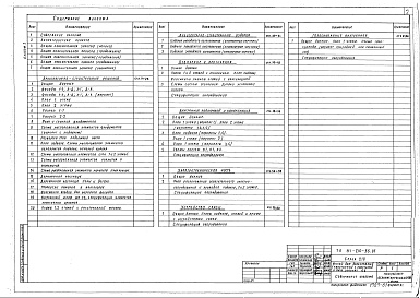 Состав фльбома. Типовой проект 141-210-36.85Альбом 1 Архитектурно-строительные решения, внутренний водопровод и канализация, отопление и вентиляция, электротехническая часть, устройства связи и газоснабжение