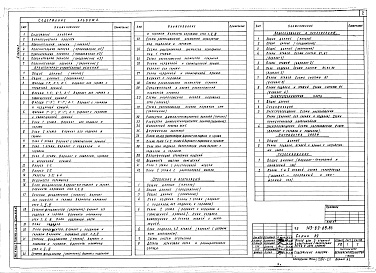 Состав фльбома. Типовой проект 143-89-88.83Альбом 1 Архитектурно-строительные решения, внутренний водопровод и канализация, отопление и вентиляция, электротехническая часть, устройства связи и газоснабжение