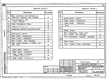 Состав фльбома. Типовой проект 143-184-10м.88Альбом 1 Архитектурно-строительные решения. Чертежи по инженерному оборудованию