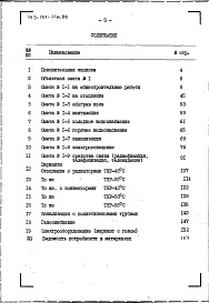 Состав фльбома. Типовой проект 143-184-11м.88Альбом 2 Сметы