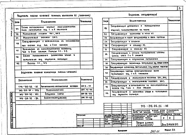 Состав фльбома. Типовой проект 143-216-26.86Альбом 1 Архитектурно-строительные чертежи. Чертежи по инженерному оборудованию