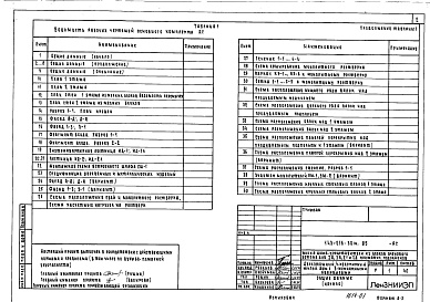 Состав фльбома. Типовой проект 143-216-30м.85Альбом 1 Архитектурно-строительные чертежи. Отопление и вентиляция. Водопровод и канализация. Газоснабжение. Электрооборудование. Сети связи