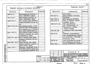 Состав фльбома. Типовой проект 143-216-30м.85Альбом 1 Архитектурно-строительные чертежи. Отопление и вентиляция. Водопровод и канализация. Газоснабжение. Электрооборудование. Сети связи