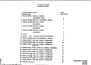 Состав фльбома. Шифр РС 84104Альбом 1 Рабочие чертежи 