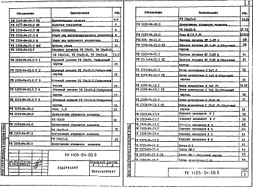 Состав фльбома. Шифр РК 1103-84Альбом 1 Рабочие чертежи 