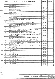 Состав фльбома. Шифр НА-254 АлюминиевыеАльбом 1 Рабочие чертежи 