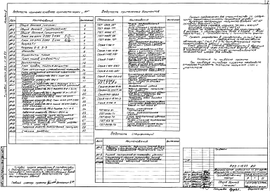 Состав фльбома. Типовой проект 503-1-18.83Альбом 2 Архитектурно-строительные чертежи