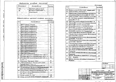 Состав фльбома. Типовой проект 503-1-18.83Альбом 5 Отопление и вентиляция