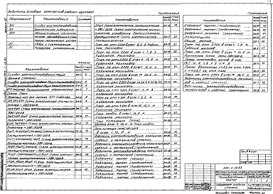 Состав фльбома. Типовой проект 503-1-18.83Альбом 7 Электроосвещение и электрооборудование. Связь и сигнализация