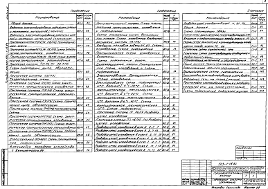 Состав фльбома. Типовой проект 503-1-18.83Альбом 7 Электроосвещение и электрооборудование. Связь и сигнализация