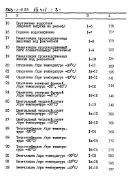 Состав фльбома. Типовой проект 503-1-18.83Альбом 9 Сметы Часть 1 и 2