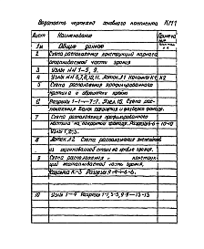 Состав фльбома. Типовой проект И-1208/1КМ1 . Конструкции металлические здания