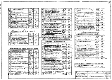 Состав фльбома. Типовой проект 505-11/70Альбом 1 Общая пояснительная записка, технологическая часть, архитектурно-строительная часть, санитарно-техническая часть, электрооборудование