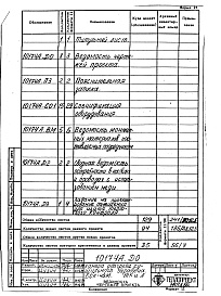 Состав фльбома. Проект 10174 КамераАльбом 2 Тепловой контроль и автоматика