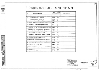 Состав фльбома. Технический проект Т-1849Альбом 2 Железобетонные изделия