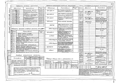 Состав фльбома. Типовой проект 901-2-13/80Альбом 1 Технологическая, архитектурно-строительная части, отопление и вентиляция, внутренние водопровод и канализация